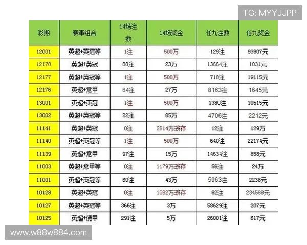 彩票开奖结果查询与数据导出功能详解